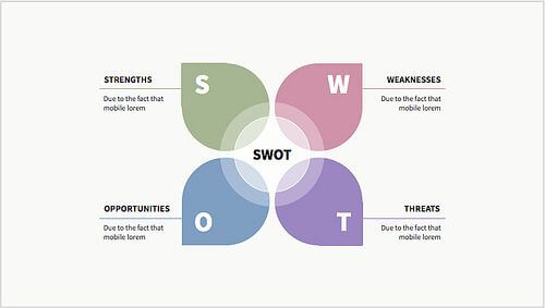 Tải về mô hình SWOT - Mẫu PowerPoint mô hình SWOT